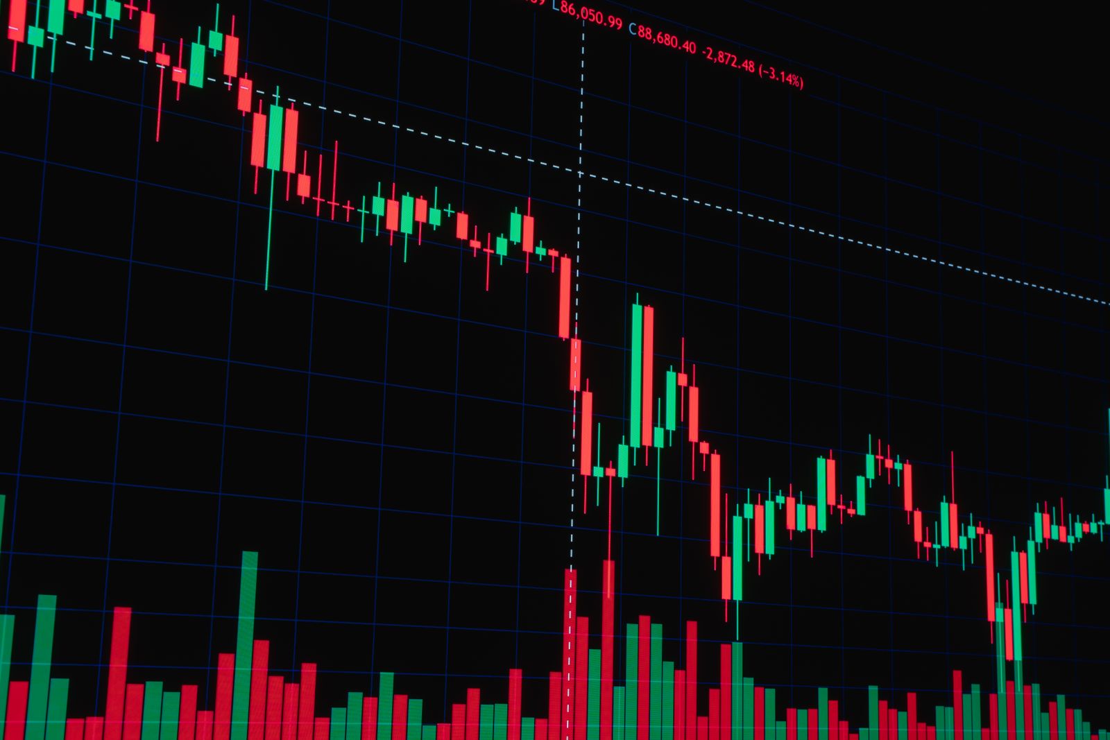 Candlestick chart for stock market analysis